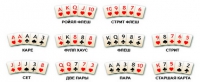 Комбинации в покере Техасский холдем